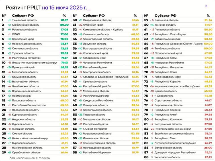Слайд из презентации директора ФГБУ «ЦЭКИ» Алексея Чукарина
