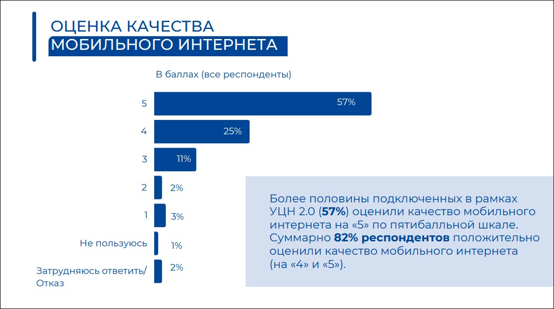 Проекту устранения цифрового неравенства исполняется 10 лет – история и цифры