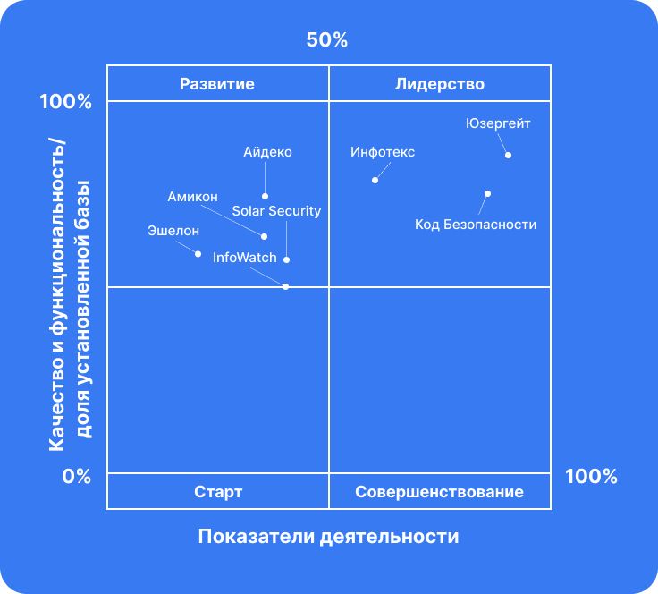 Матрица Импортозамещения 2025: Отечественные межсетевые экраны следующего поколения (c) СТРИМ Консалтинг