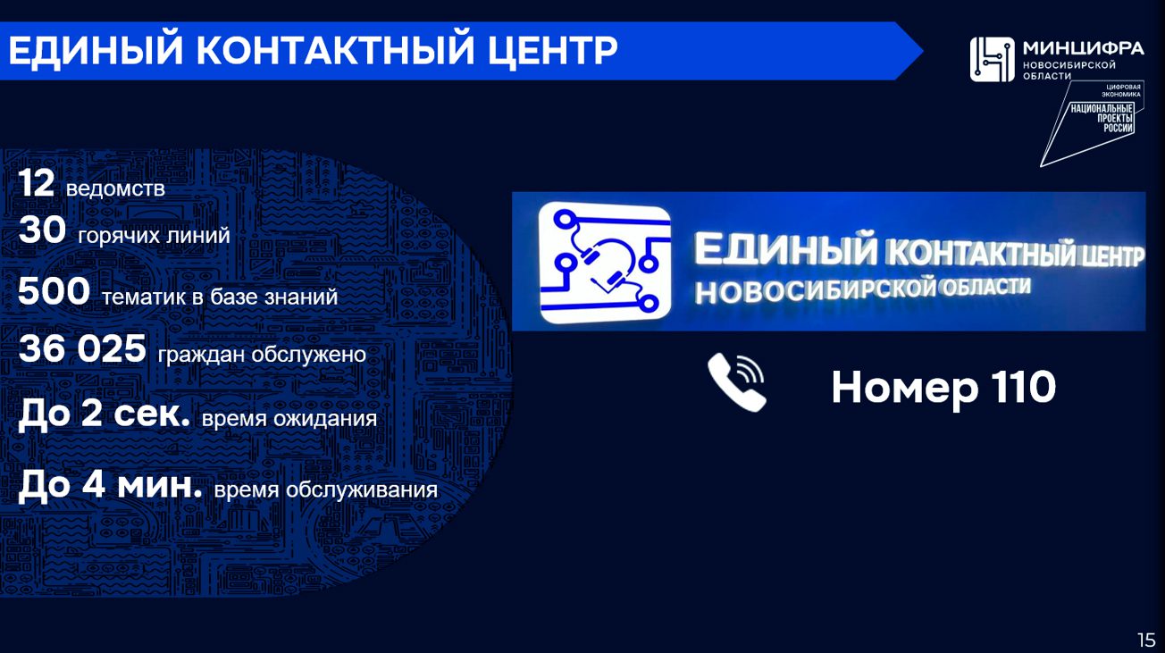 Итоги работы министерства цифрового развития и связи Новосибирской области в 2023 году