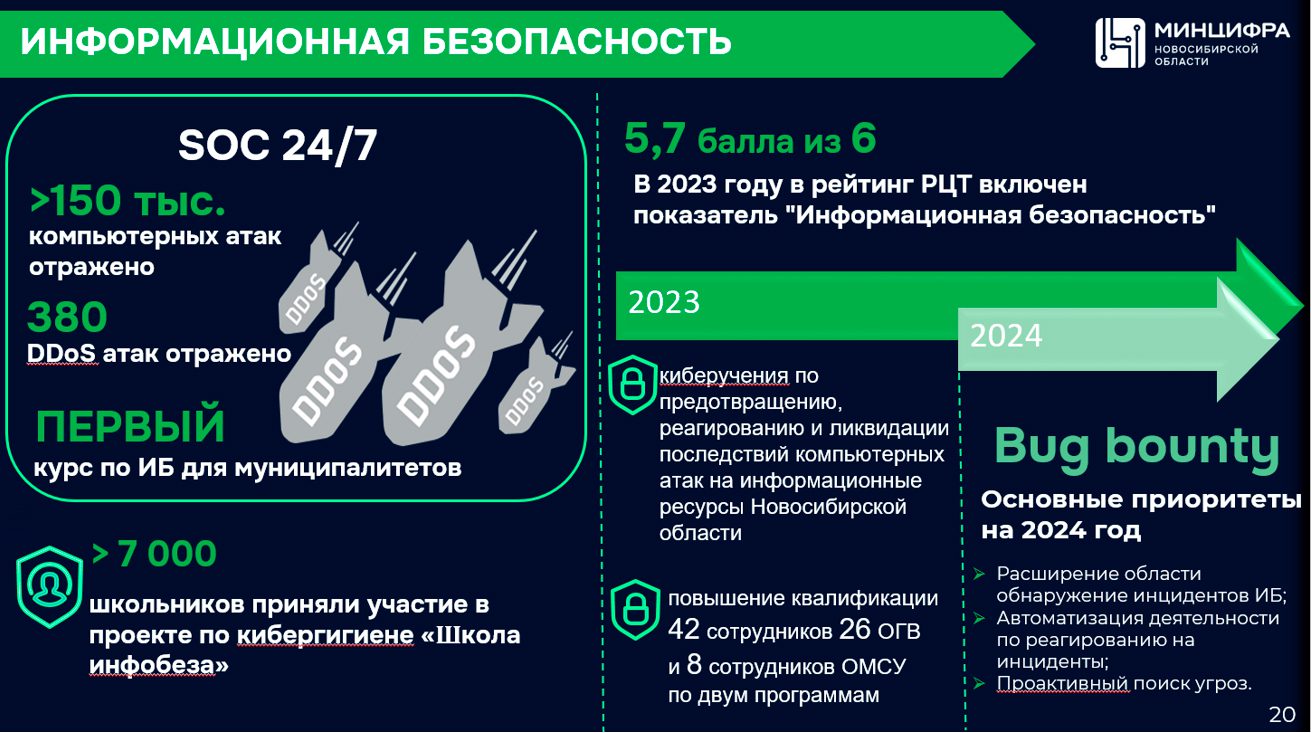 Итоги работы министерства цифрового развития и связи Новосибирской области в 2023 году