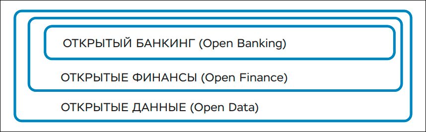 Опубликовано исследование о перспективах развития в России открытых API