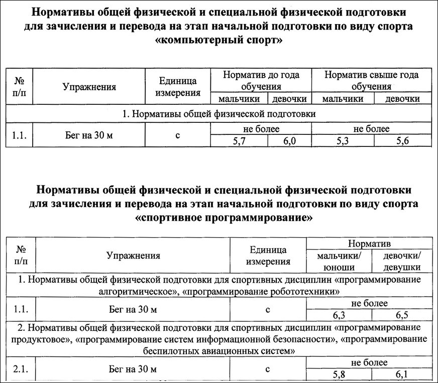 Утверждён стандарт физподготовки по спортивному программированию