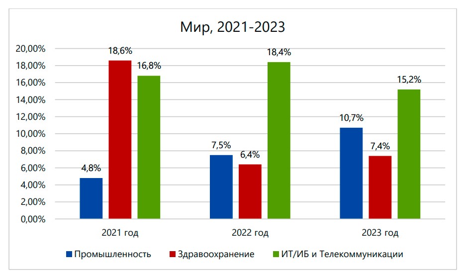 Выявленных утечек в IT-компаниях стало меньше – InfoWatch