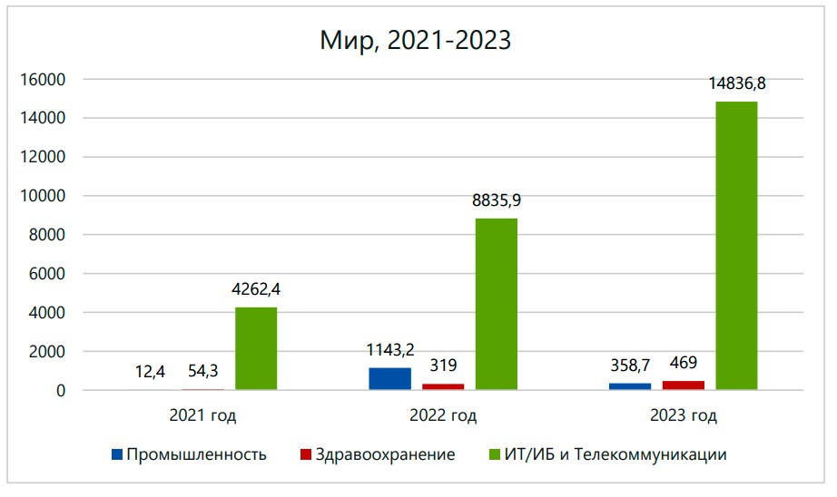 Выявленных утечек в IT-компаниях стало меньше – InfoWatch