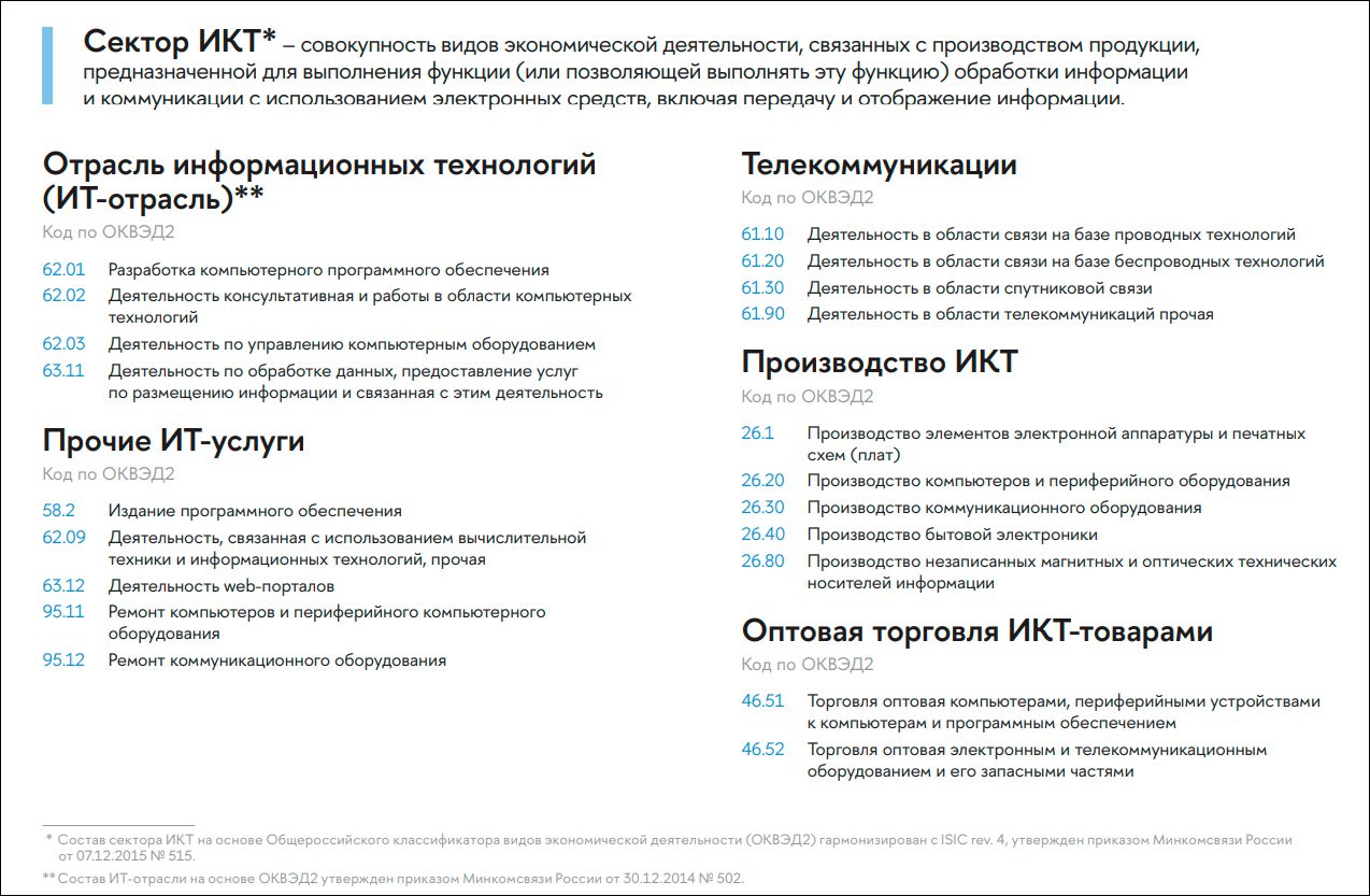 ВШЭ представила анализ тенденций развития ИКТ-сектора в I квартале 2025