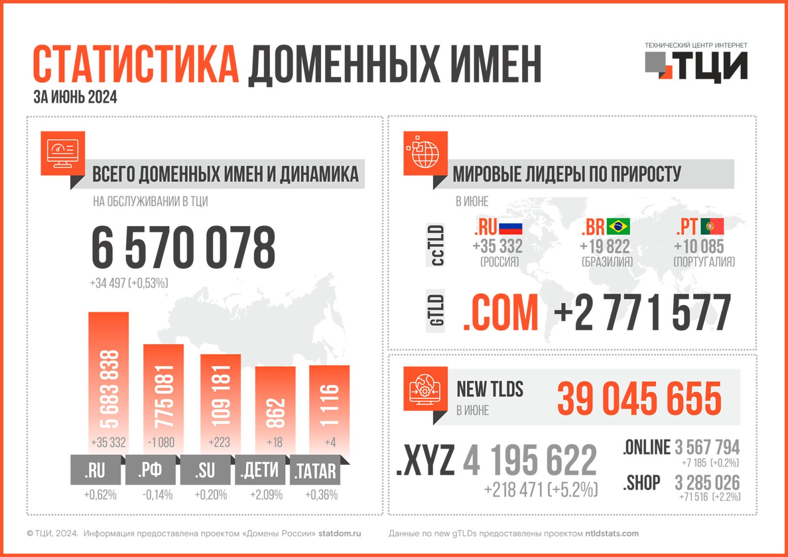 Статистика доменных имён – июнь 2024