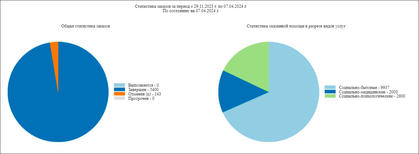 Цифровизация социального обслуживания в Республике Адыгея: краткие итоги и перспективы развития