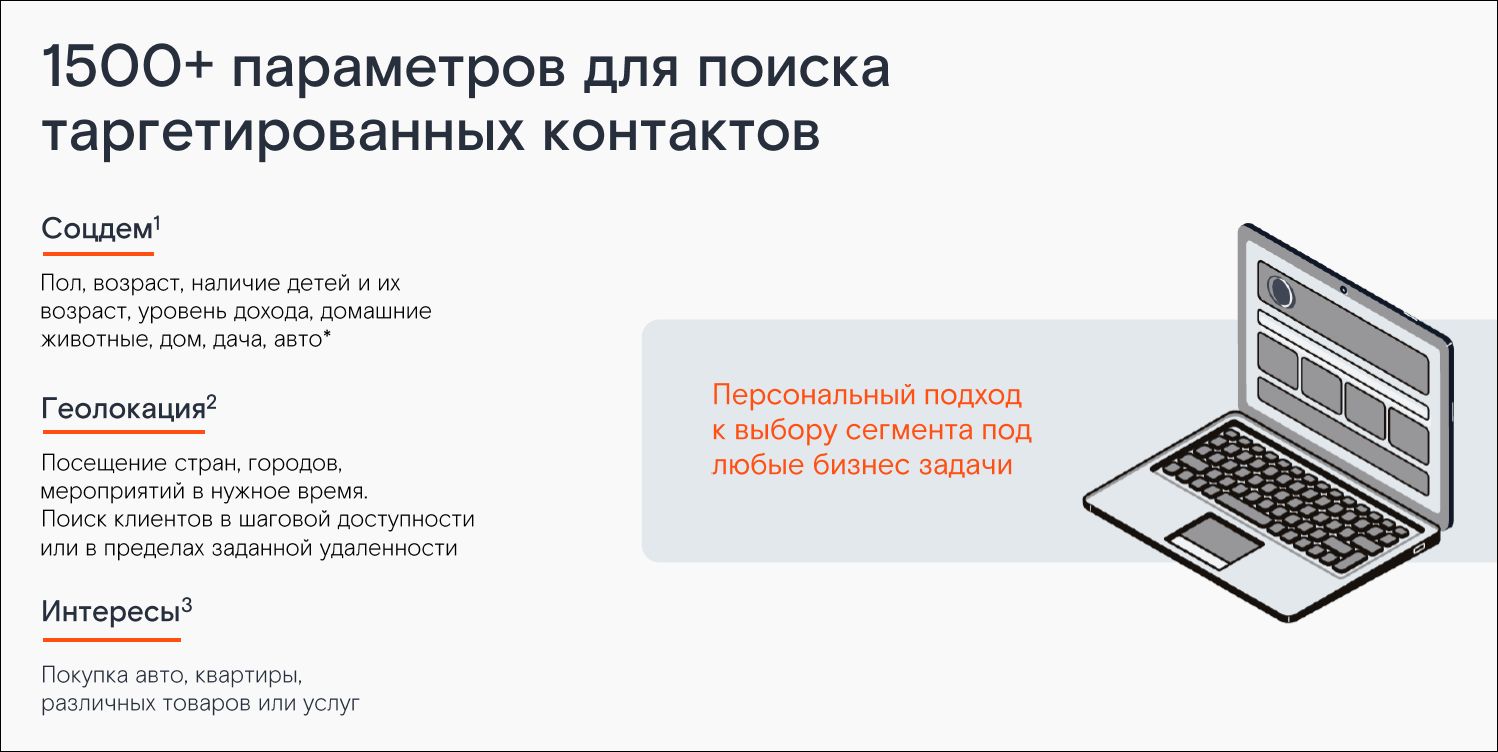 Пользователь под микроскопом. Из презентации «Ростелекома».