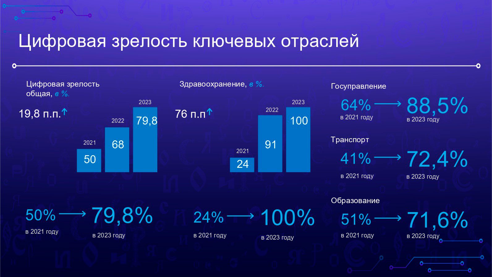 Итоги работы Министерства цифрового развития, информационной политики и массовых коммуникаций Чувашской Республики в 2023 году