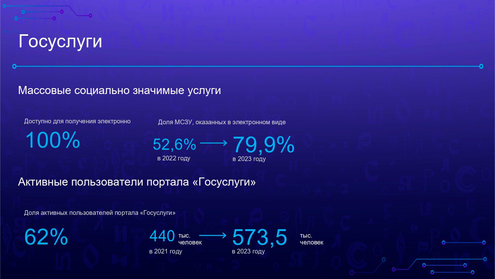 Итоги работы Министерства цифрового развития, информационной политики и массовых коммуникаций Чувашской Республики в 2023 году