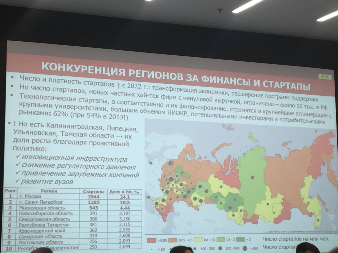 Регионы вступили в борьбу за инновационные стартапы – форум в «Сколково»