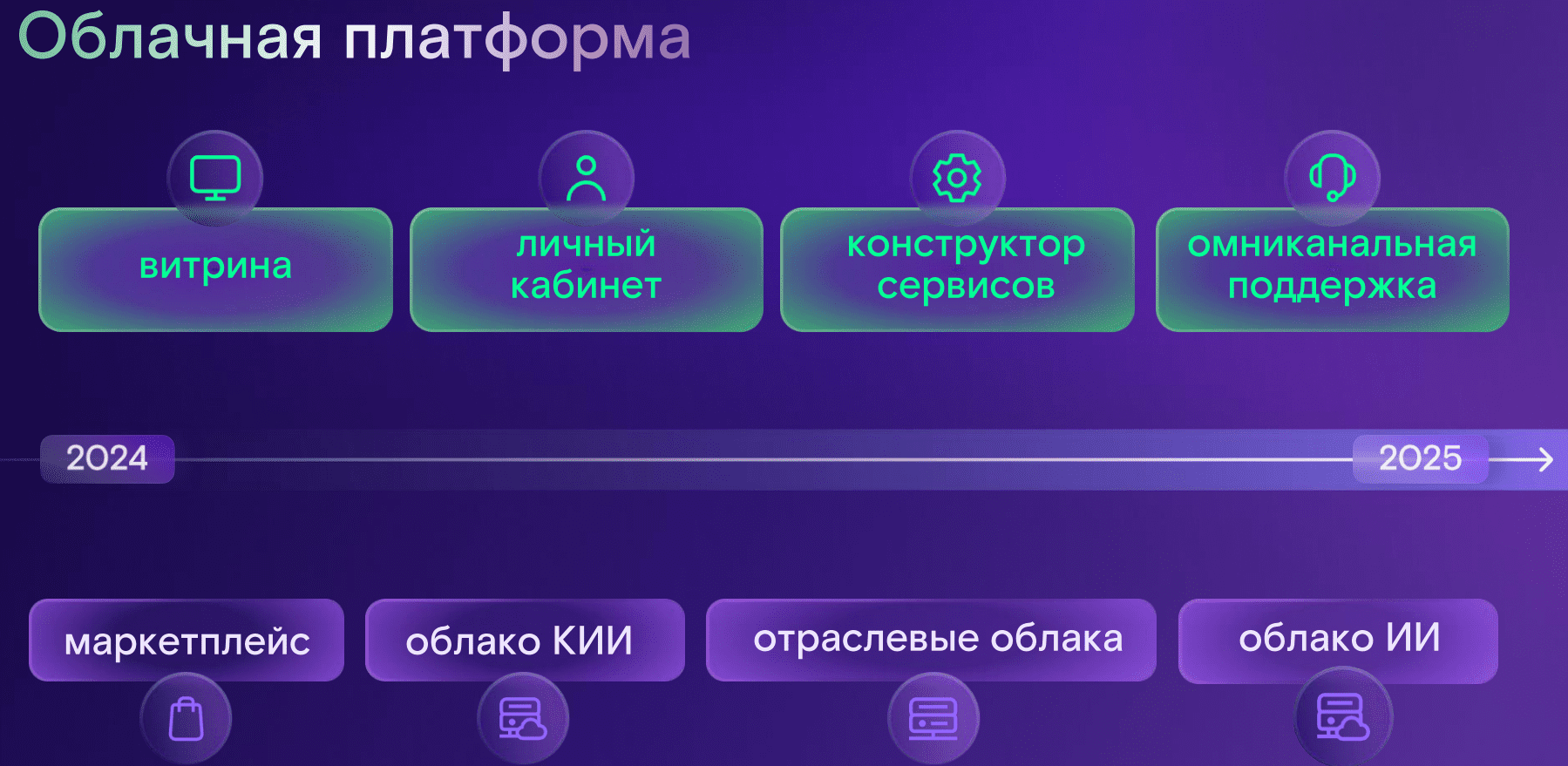 «Ростелеком» представил новые IT-платформы