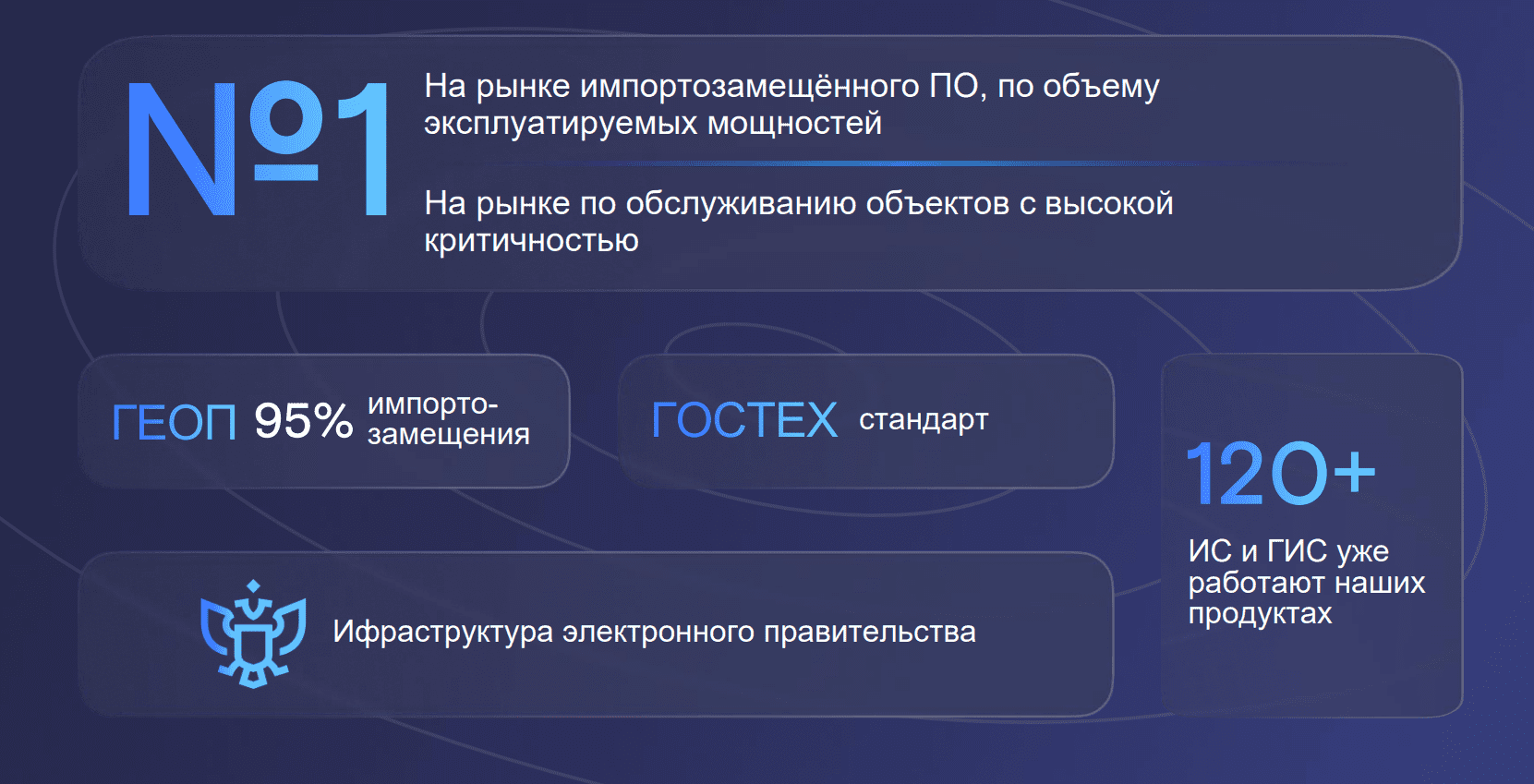 «Ростелеком» представил новые IT-платформы