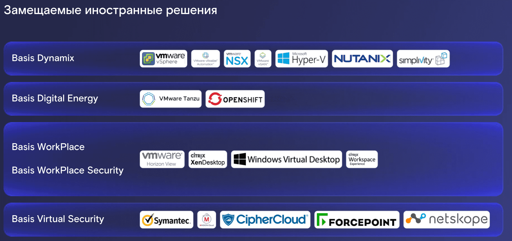 «Ростелеком» представил новые IT-платформы