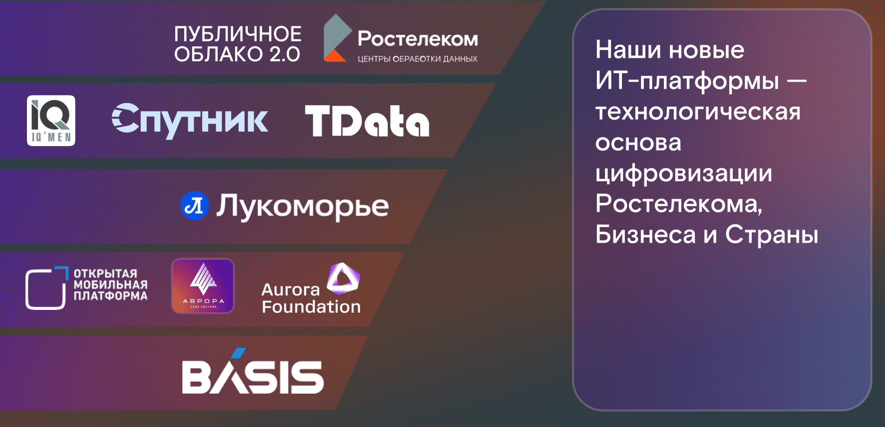 «Ростелеком» представил новые IT-платформы