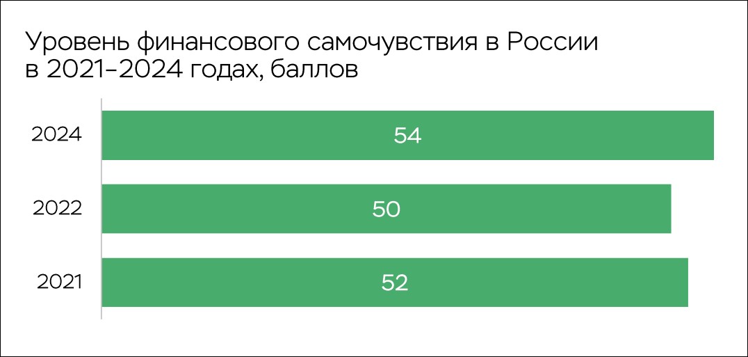 ЦБ опубликовал проект «улучшения финансового самочувствия населения»