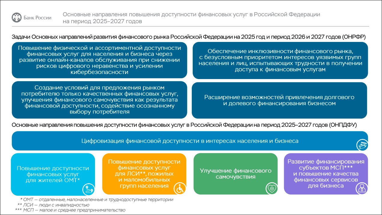 ЦБ опубликовал проект «улучшения финансового самочувствия населения»