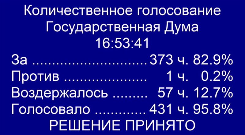 Госдума одобрила кандидатуру Максута Шадаева на должность главы Минцифры