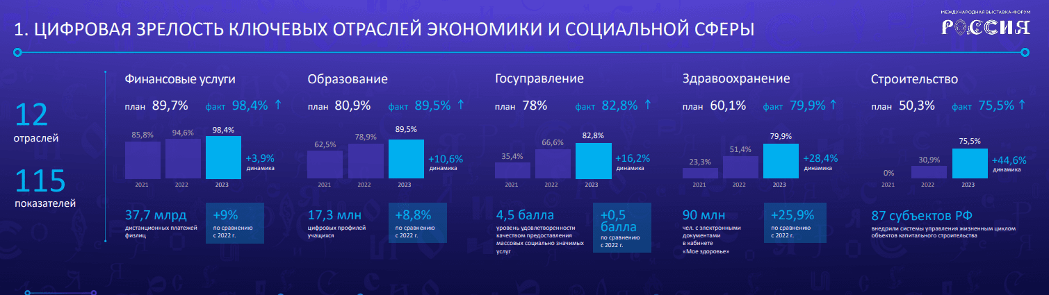 Какое наследство достанется «Экономике данных» от «Цифровой экономики»