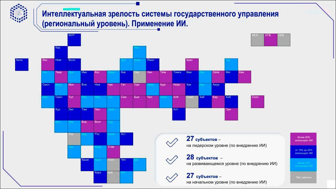 Представлен «Индекс интеллектуальной зрелости» регионов