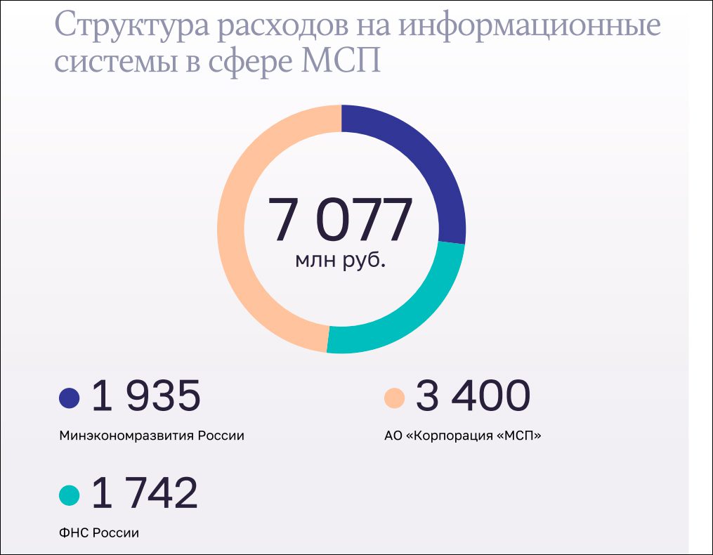 Какие цифровые сервисы проверила Счётная палата в 2023 году