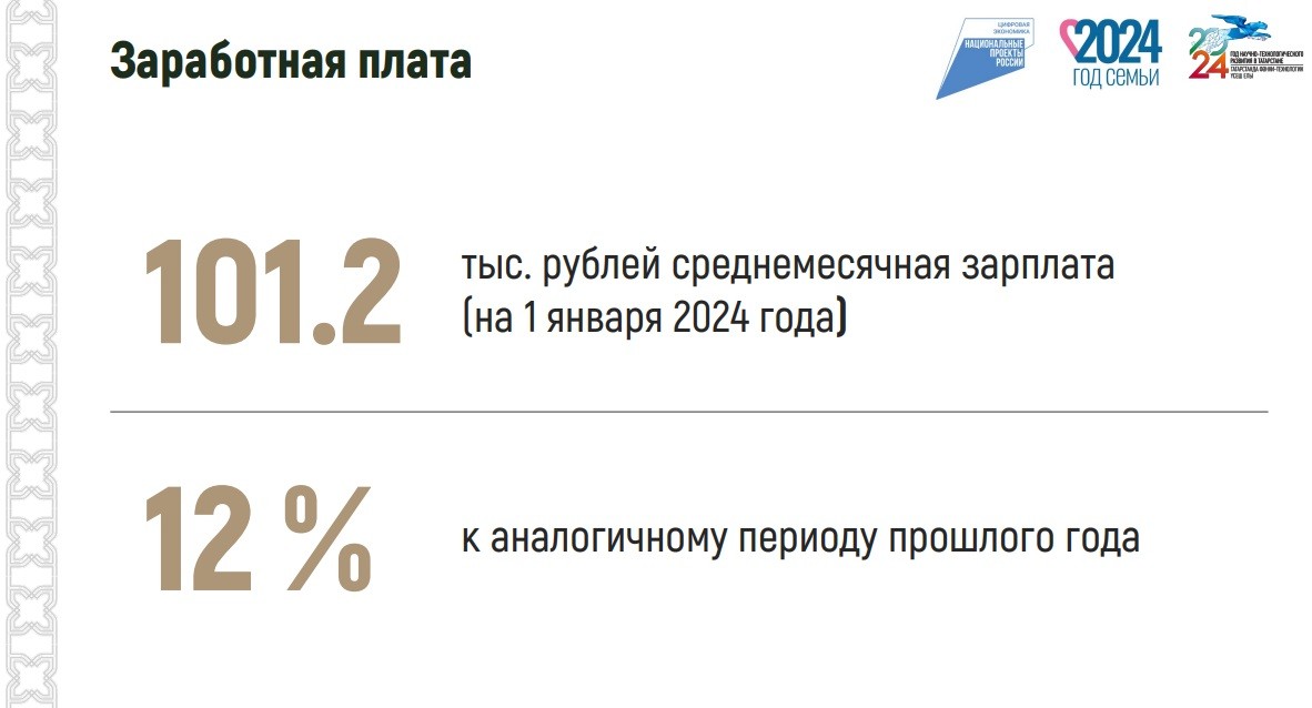 Минцифры Татарстана сообщило данные о состоянии региональной IT-индустрии