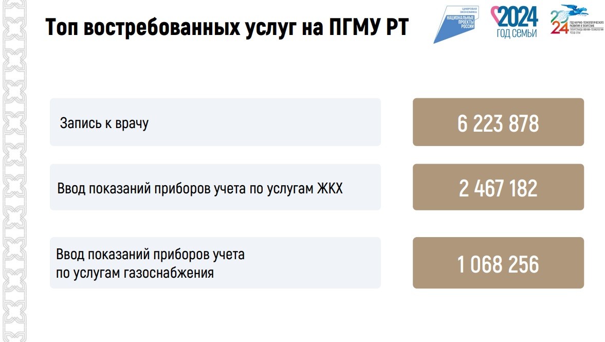 Минцифры Татарстана сообщило данные о состоянии региональной IT-индустрии