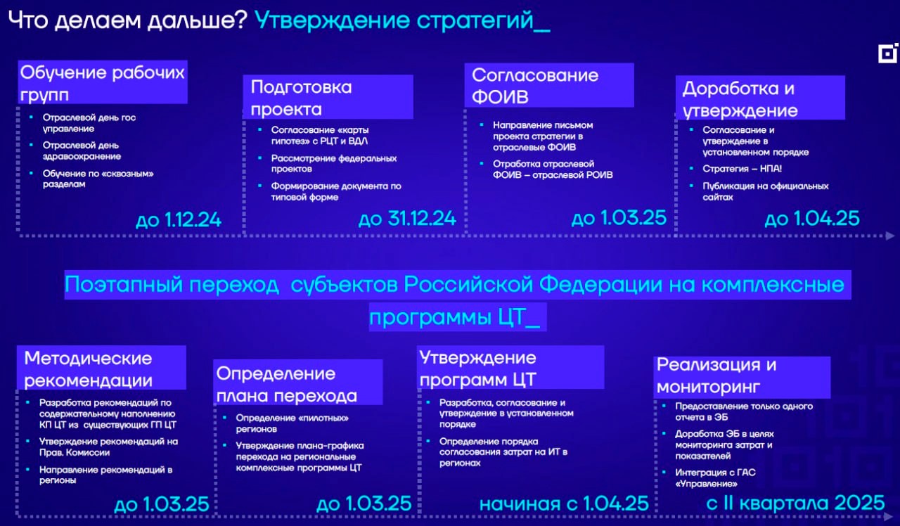 Минцифры перенесло сроки утверждения региональных стратегий цифровой трансформации