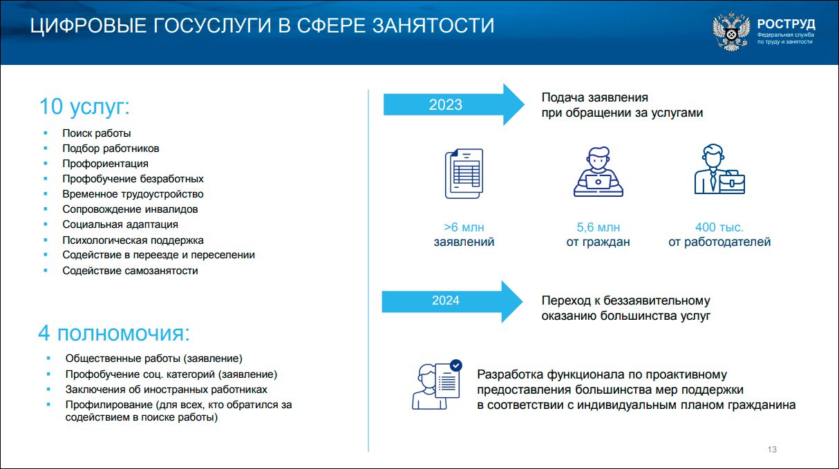 Руководитель Роструда о цифровой трансформации КНД в докладе главе правительства