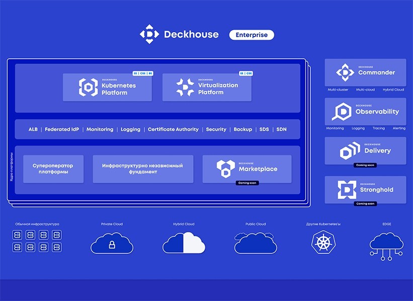 Postgres Professional объявила об инвестициях 3 млрд руб в АО «Флант» для развития экосистемы решений Deckhouse