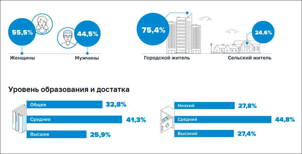 Центробанк составил обобщённый портрет жертвы кибермошенников