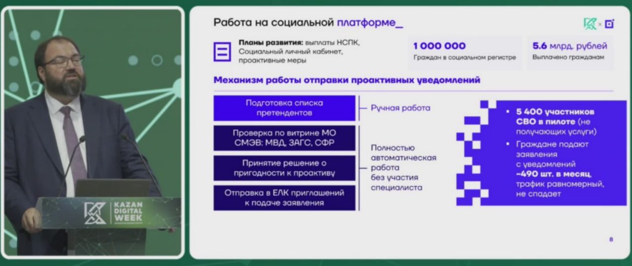 Из презентации Максута Шадаева