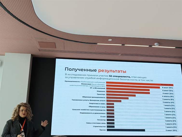 Опрос показал низкую зрелость обеспечения ИБ в крупных российских компаниях