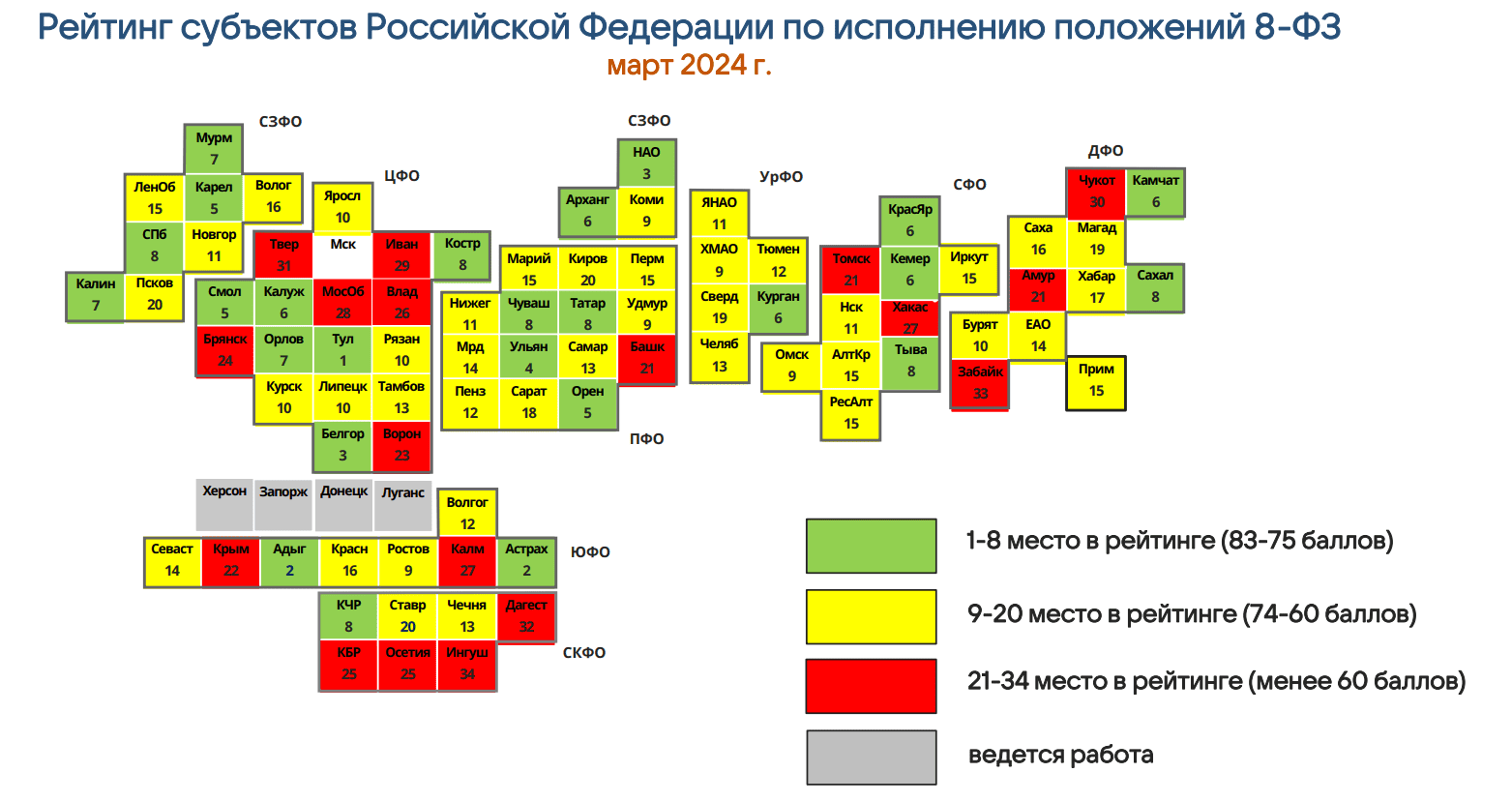 Минцифры опубликовало рейтинг регионов по работе в соцсетях