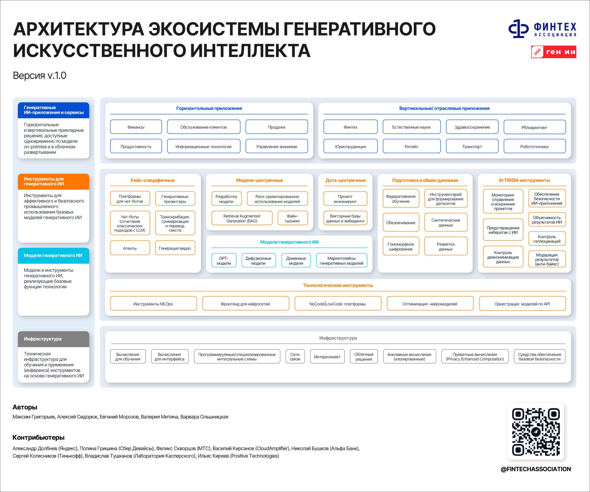 Представлена карта «экосистемы генеративного ИИ»