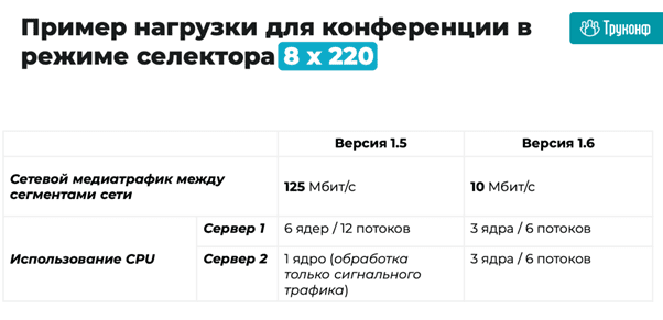 «Труконф» представил новую технологию на глобальном рынке видеоконференцсвязи